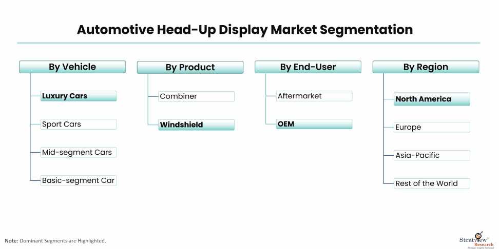 Automotive-Head-Up-Display-Market-Segmentation